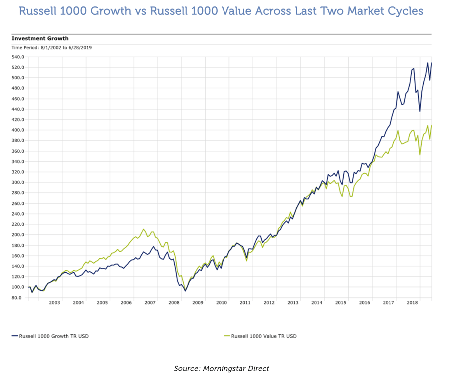 value-investing-with-a-private-market-value-approach-pt-2